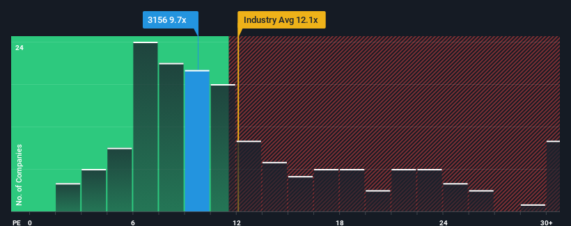 pe-multiple-vs-industry