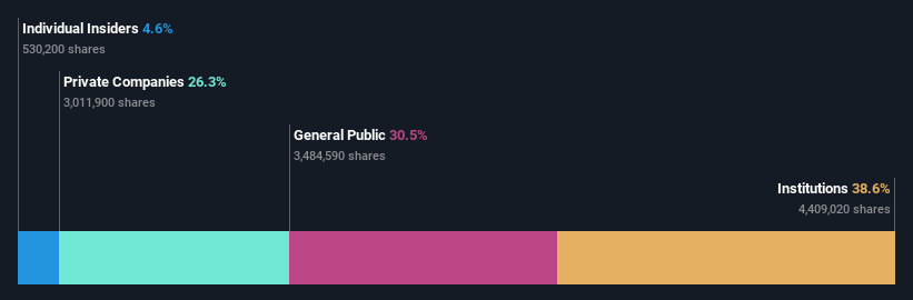 ownership-breakdown