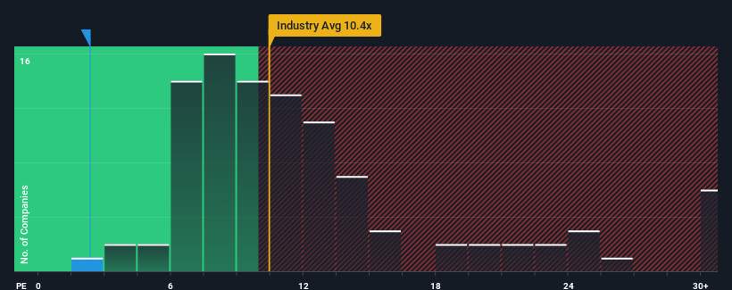 pe-multiple-vs-industry