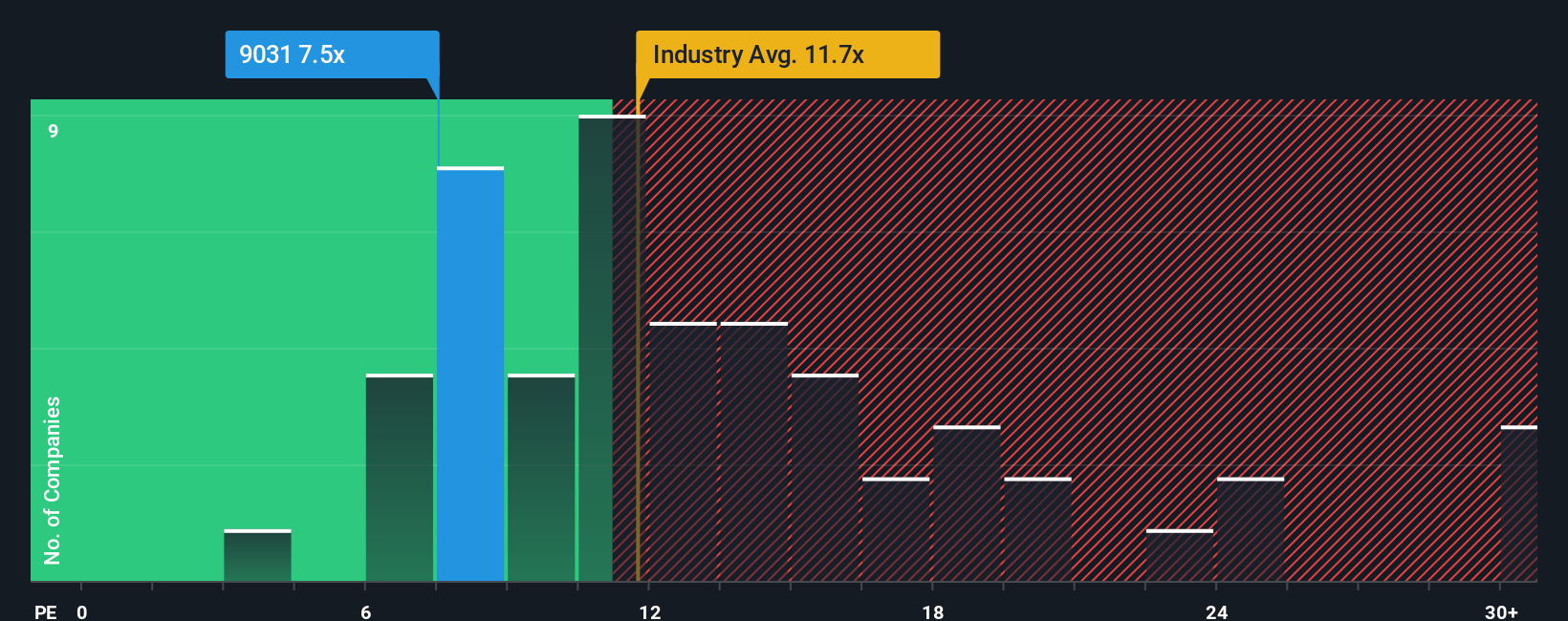 pe-multiple-vs-industry