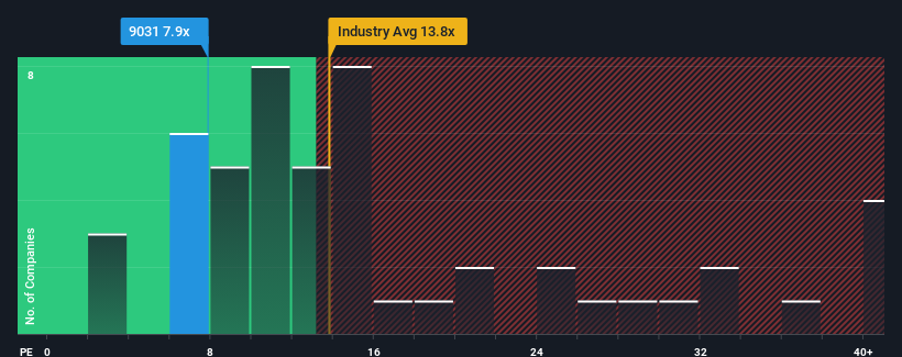 pe-multiple-vs-industry