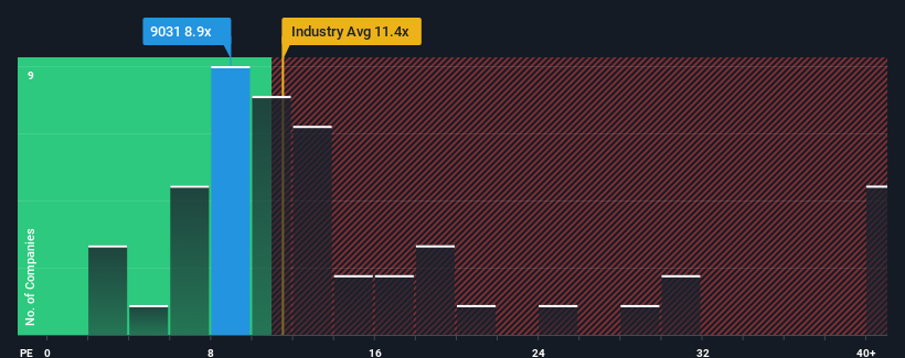 pe-multiple-vs-industry