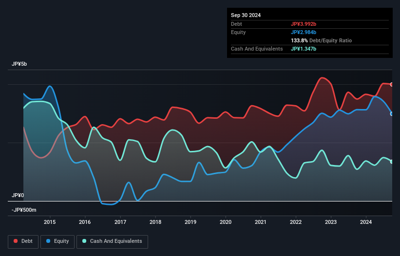 debt-equity-history-analysis