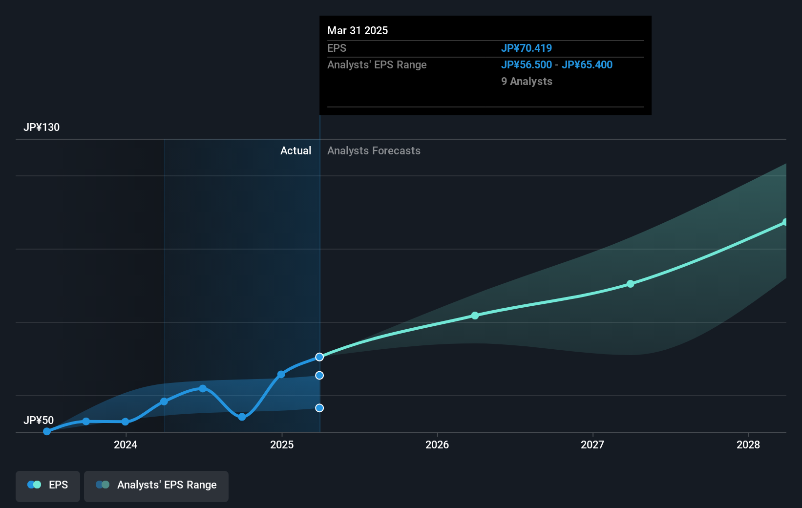 earnings-per-share-growth
