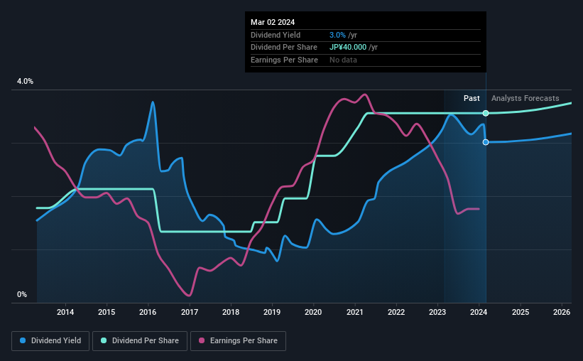 historic-dividend