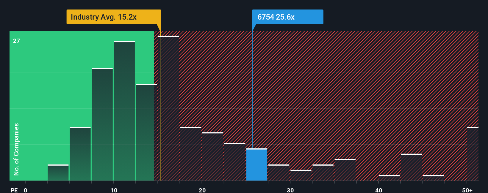 pe-multiple-vs-industry