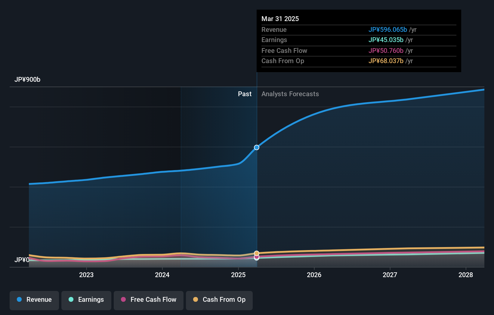 earnings-and-revenue-growth