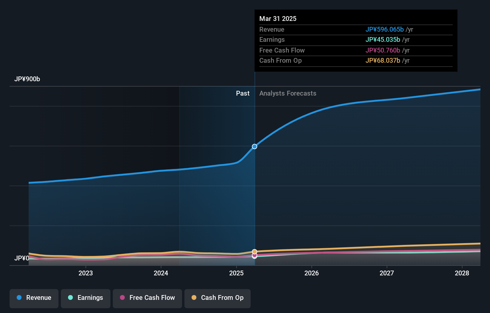 earnings-and-revenue-growth