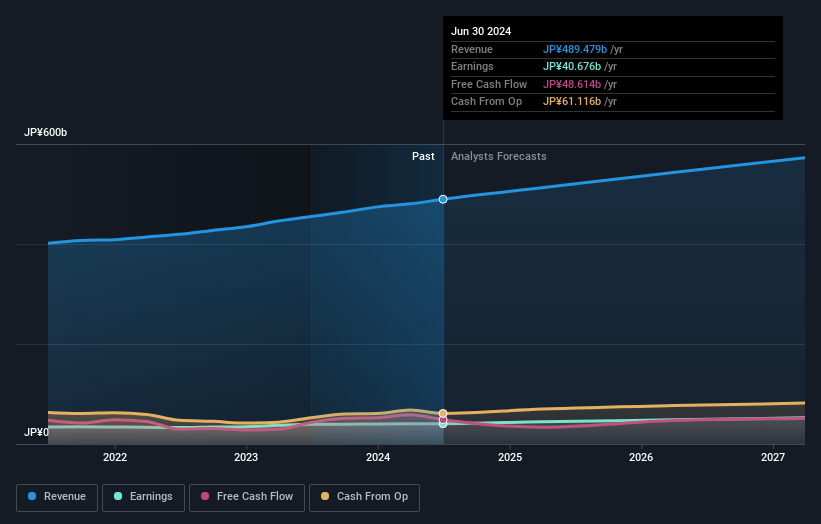 earnings-and-revenue-growth