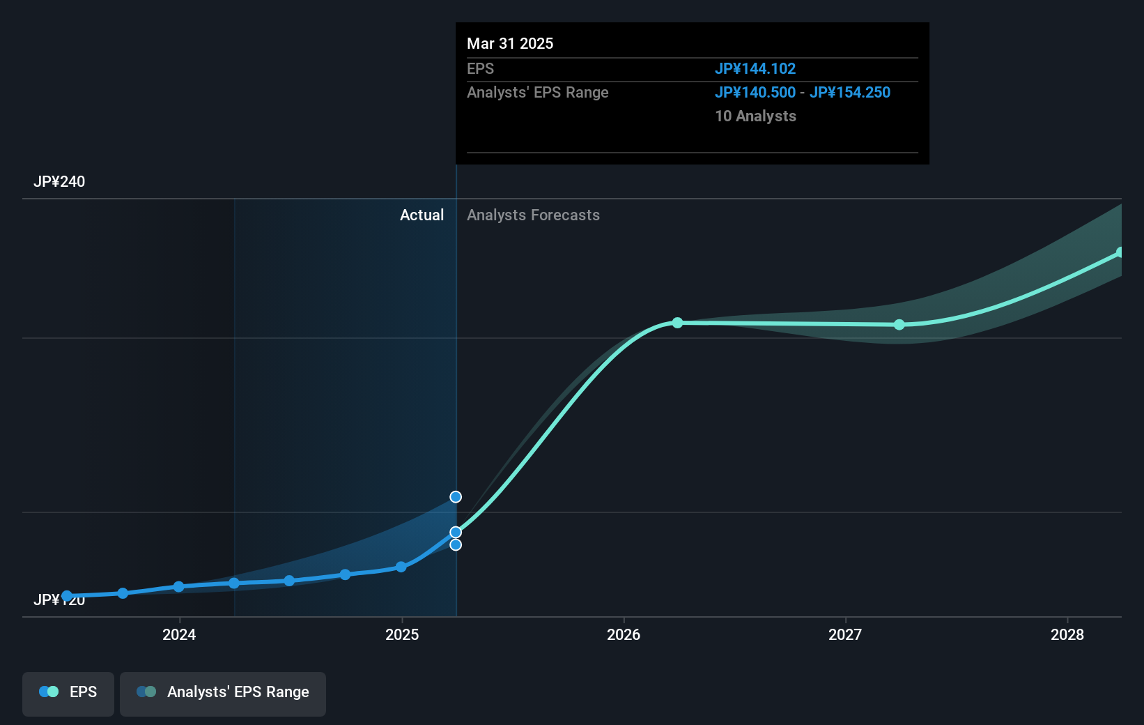 earnings-per-share-growth