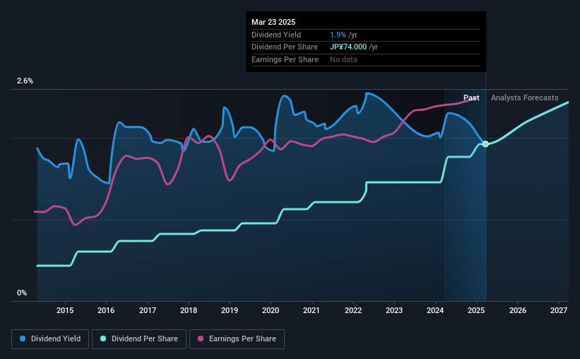 historic-dividend