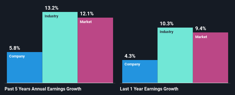 past-earnings-growth