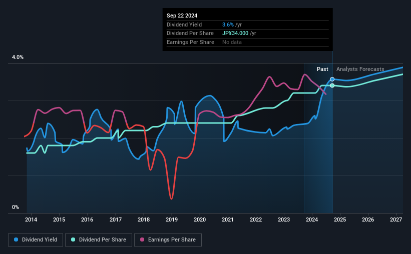 historic-dividend