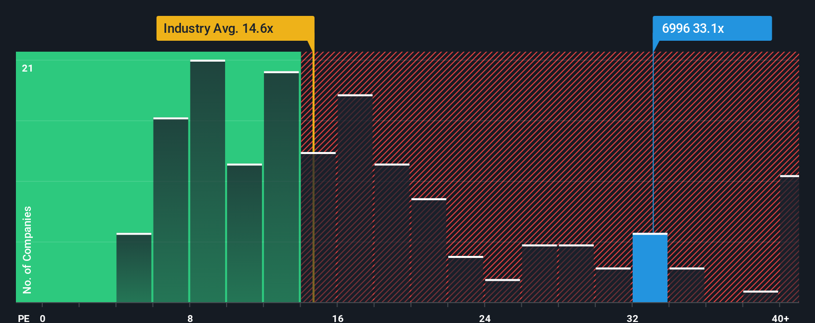 pe-multiple-vs-industry