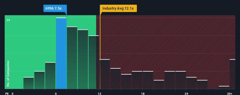 pe-multiple-vs-industry