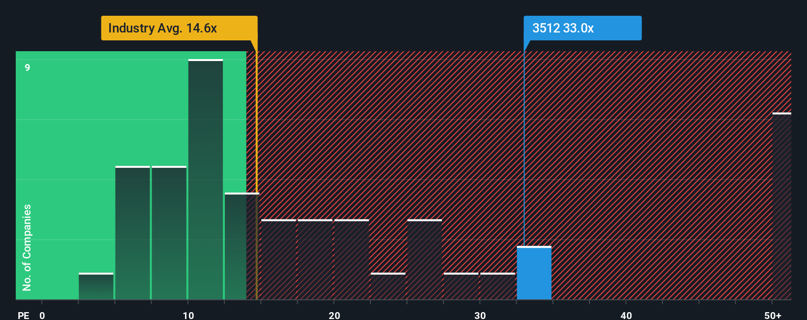 pe-multiple-vs-industry