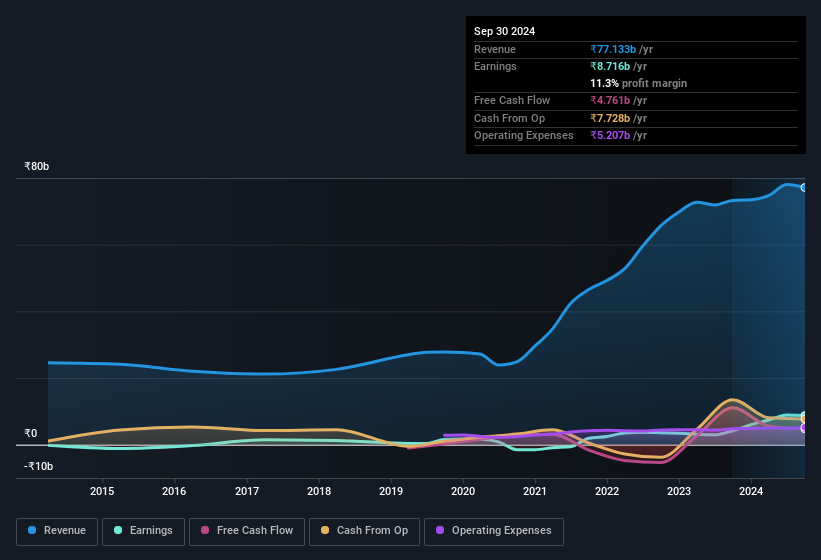 earnings-and-revenue-history