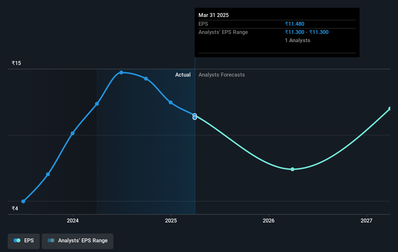 earnings-per-share-growth