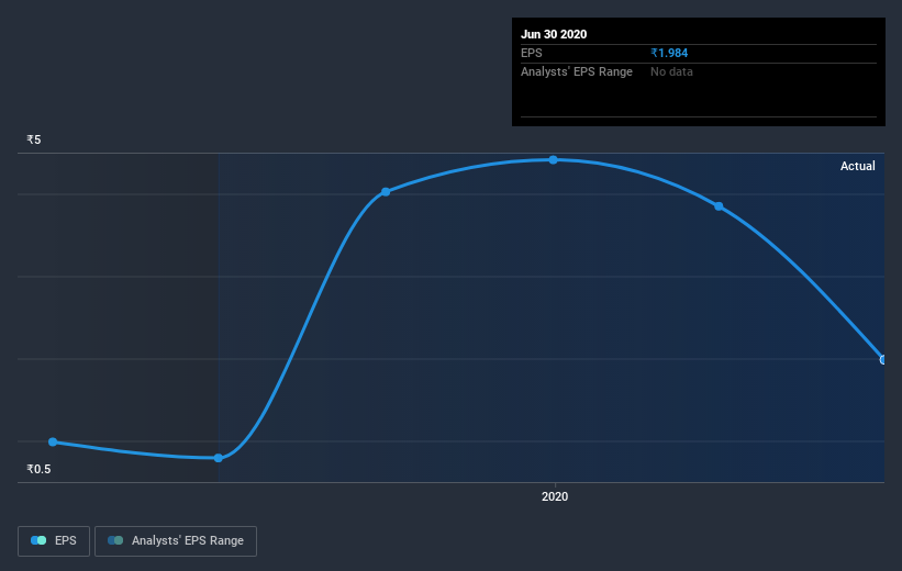 earnings-per-share-growth