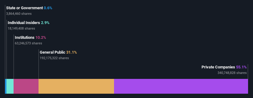 ownership-breakdown