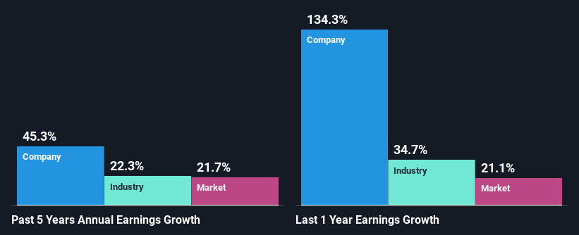 past-earnings-growth