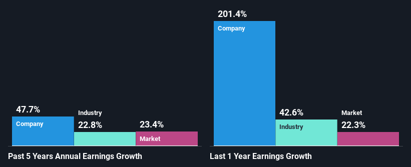 past-earnings-growth