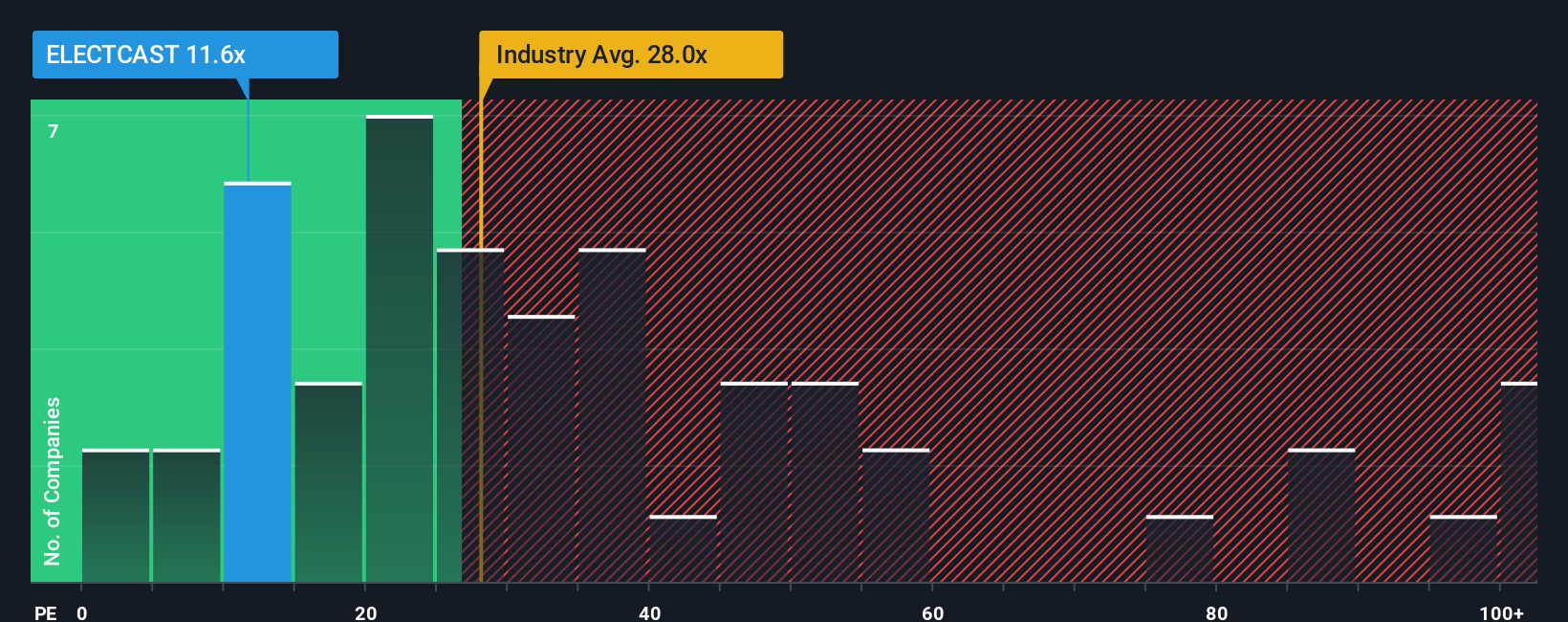pe-multiple-vs-industry