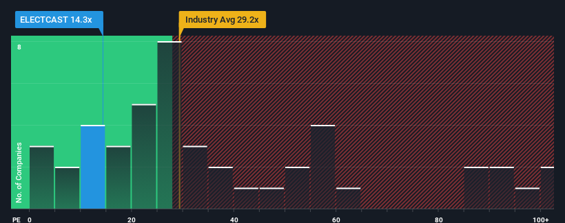 pe-multiple-vs-industry