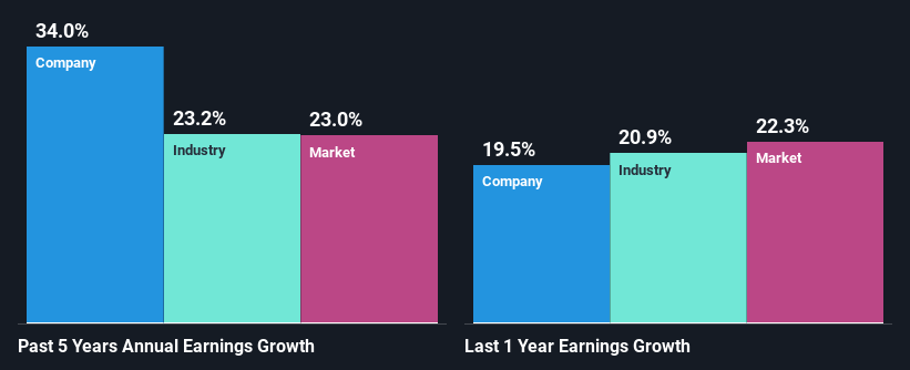 past-earnings-growth