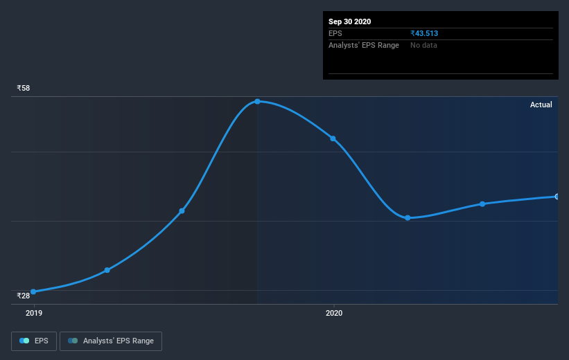 earnings-per-share-growth