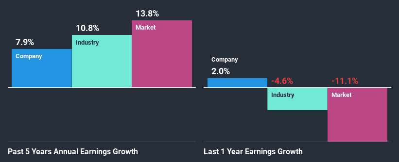 past-earnings-growth