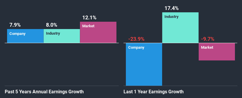 past-earnings-growth