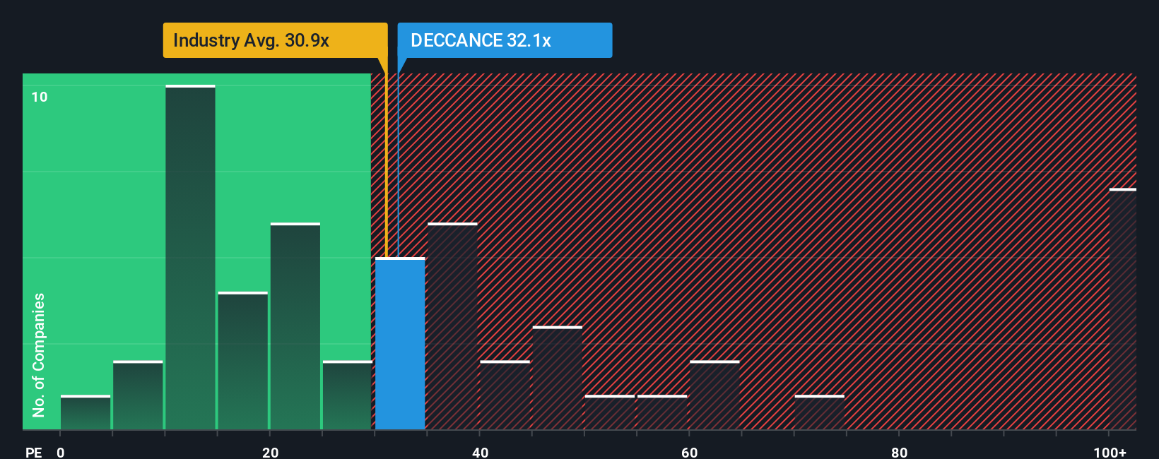 pe-multiple-vs-industry