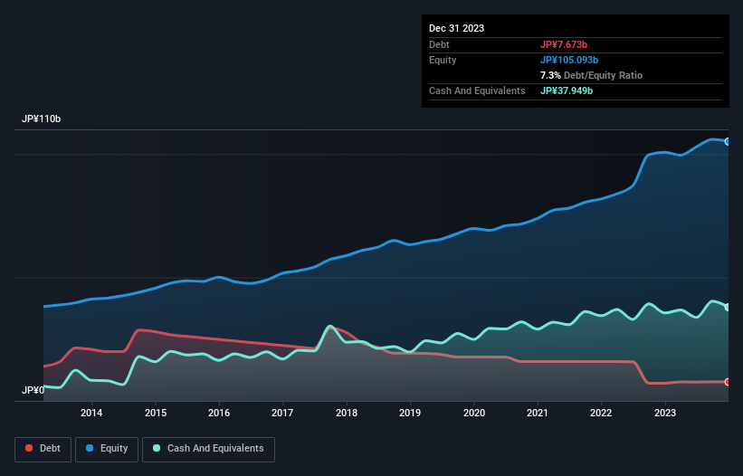 debt-equity-history-analysis