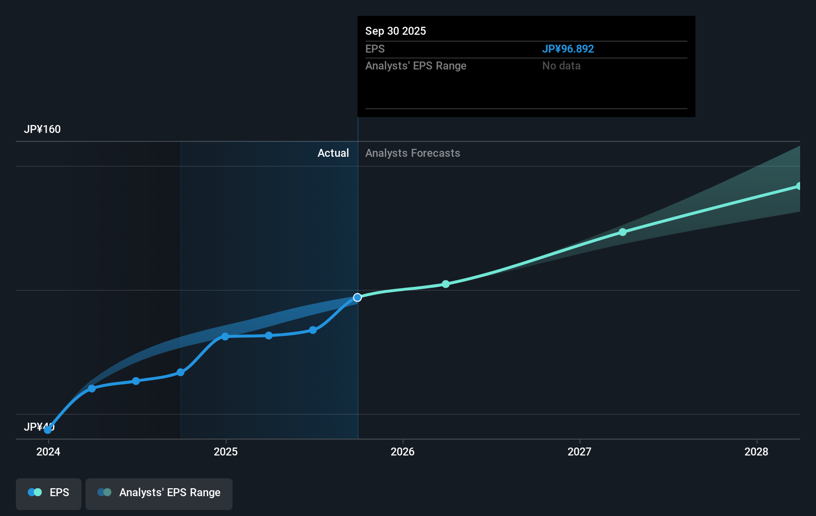 earnings-per-share-growth