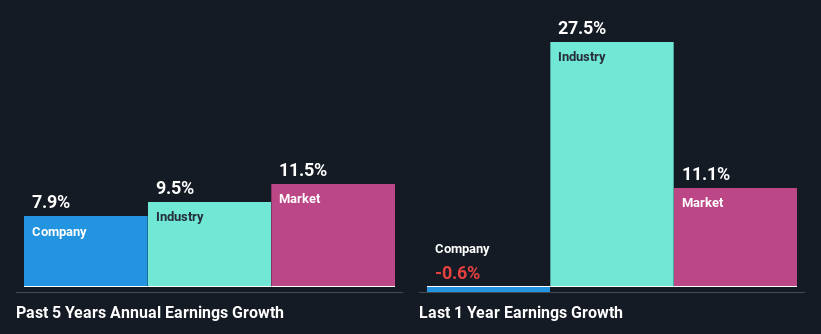 past-earnings-growth