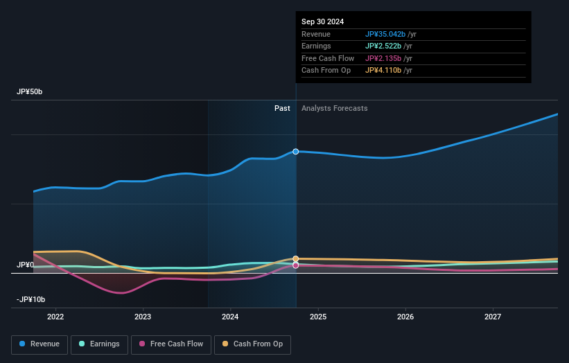 earnings-and-revenue-growth