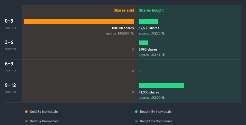 insider-trading-volume