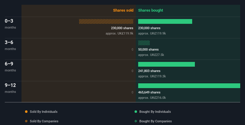 insider-trading-volume