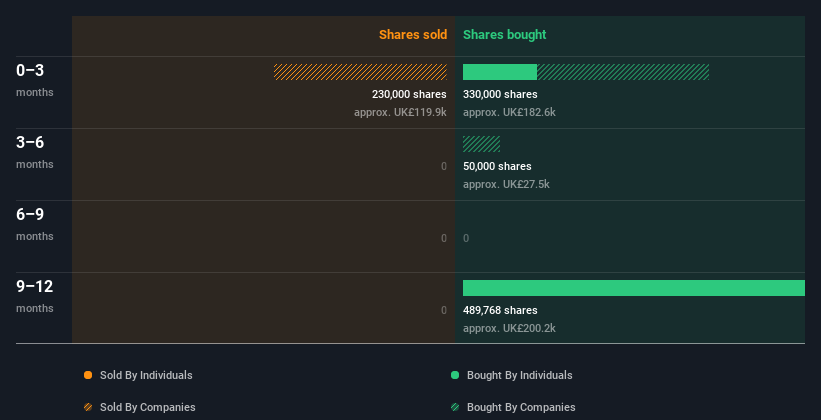 insider-trading-volume