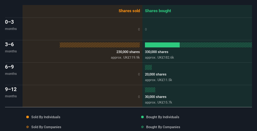 insider-trading-volume