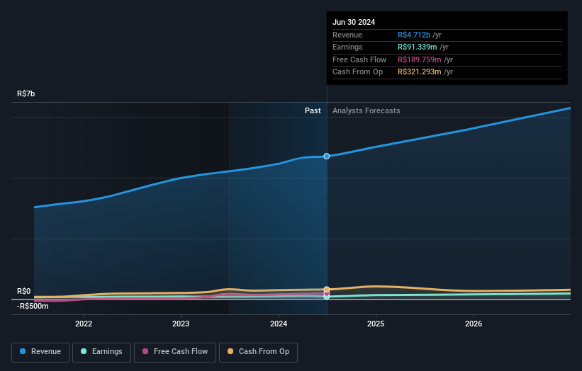 earnings-and-revenue-growth