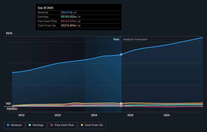 earnings-and-revenue-growth