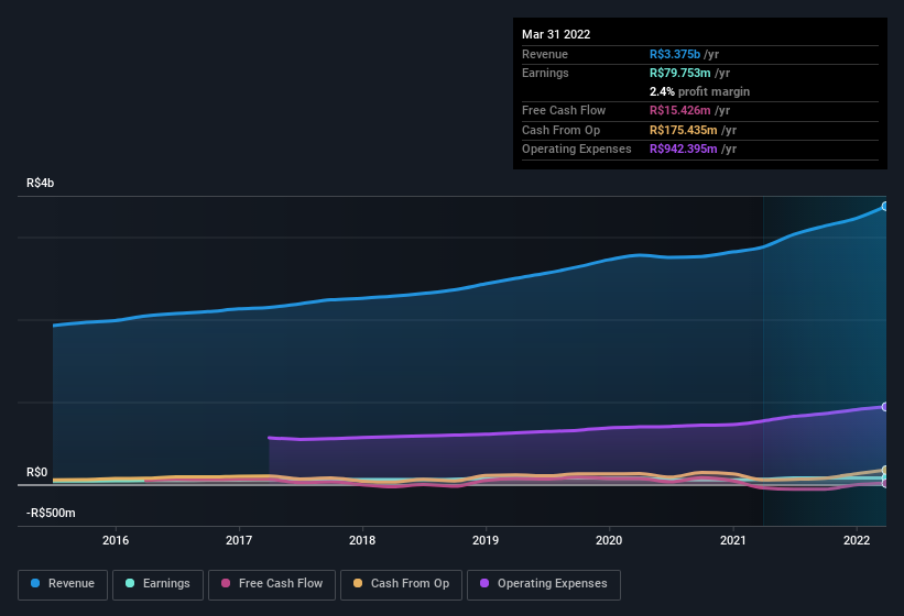 earnings-and-revenue-history