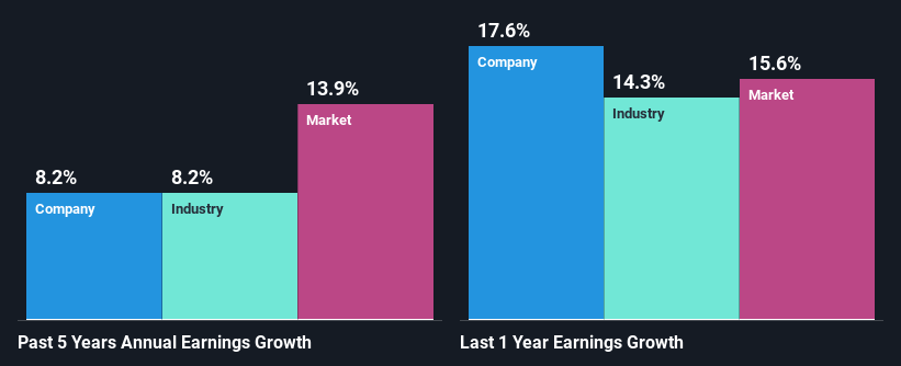 past-earnings-growth