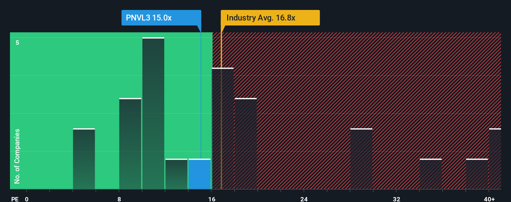 pe-multiple-vs-industry