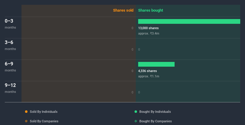 insider-trading-volume