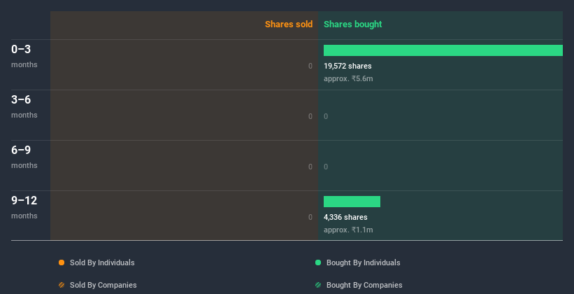 insider-trading-volume