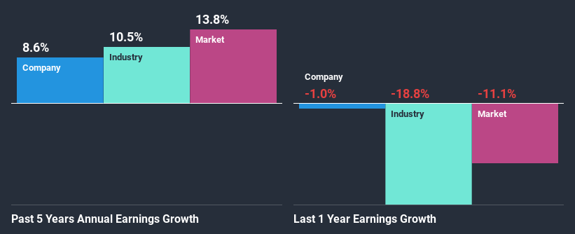 past-earnings-growth