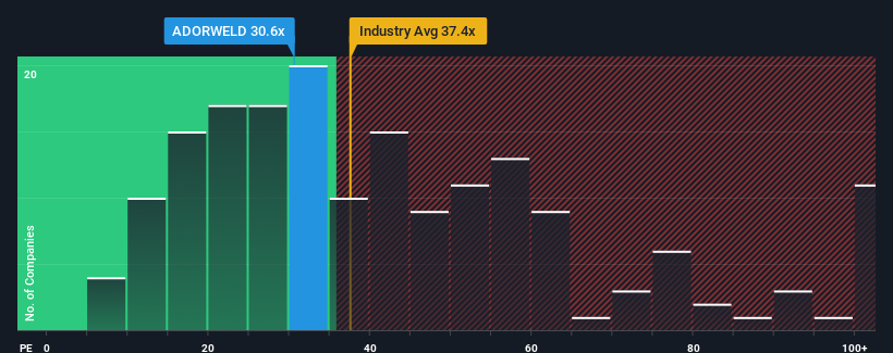 pe-multiple-vs-industry